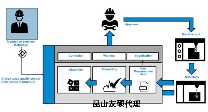 普陀蔡司普陀三坐标测量机